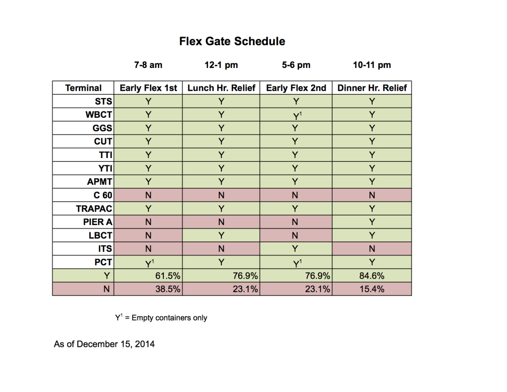 Flex Gate Schedule_current.image